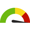 Compared to OR Counties, Wasco has a value of 33.3% which is in the worst 25% of counties. Counties in the best 50%  have a value higher than 58.0% while counties in the worst 25% have a value lower than 54.5%.