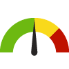 Compared to U.S. Counties, Hood River has a value of 60.9% which is in the best 50% of counties. Counties in the best 50%  have a value higher than 60.4% while counties in the worst 25% have a value lower than 54.6%.