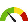 Compared to U.S. States, Oregon has a value of 13.5% which is in the best 50% of states. States in the best 50% have a value lower than 15.6% while states in the worst 25% have a value higher than 18.9%.